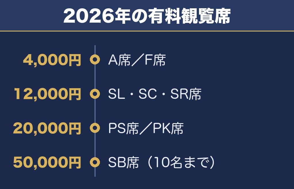 おんまく花火大会2027の有料席は未発表・2026年は完売しました