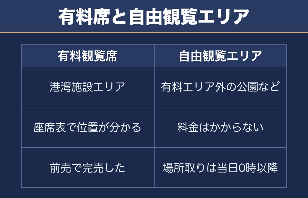 おんまく花火大会の打ち上げ場所・見える場所と見どころ