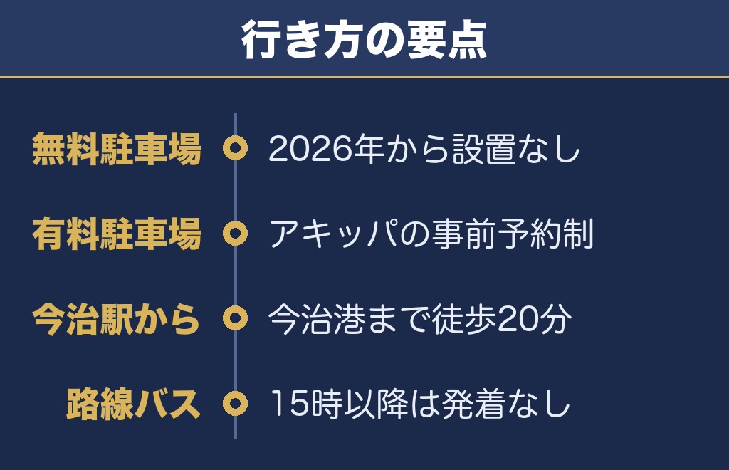 おんまく花火大会2027のアクセスと駐車場は事前予約が前提です