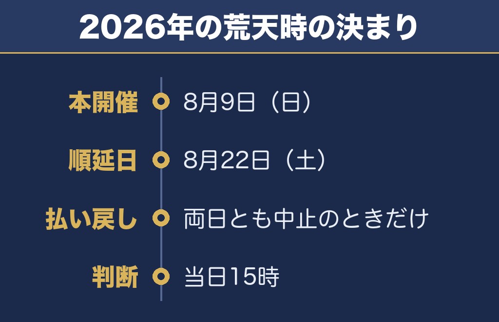 おんまく花火大会の荒天時の扱いと終わったあとの決まり