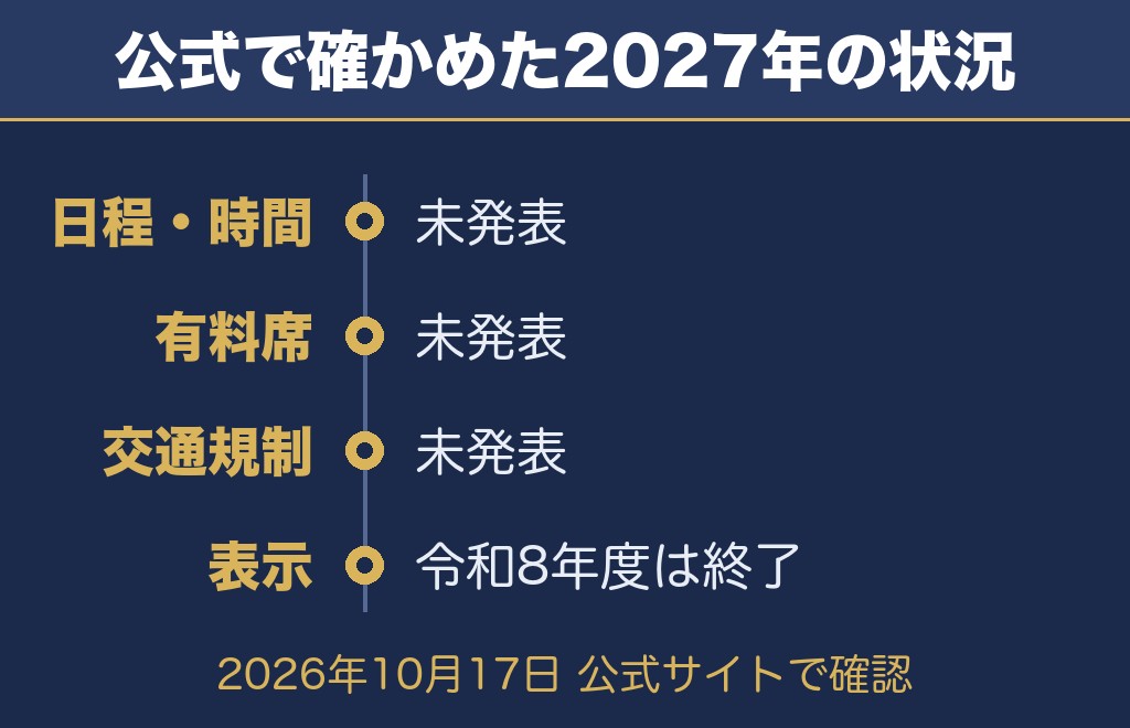 公式サイトで確認したさいたま市花火大会2027の状況【2026年10月17日時点】