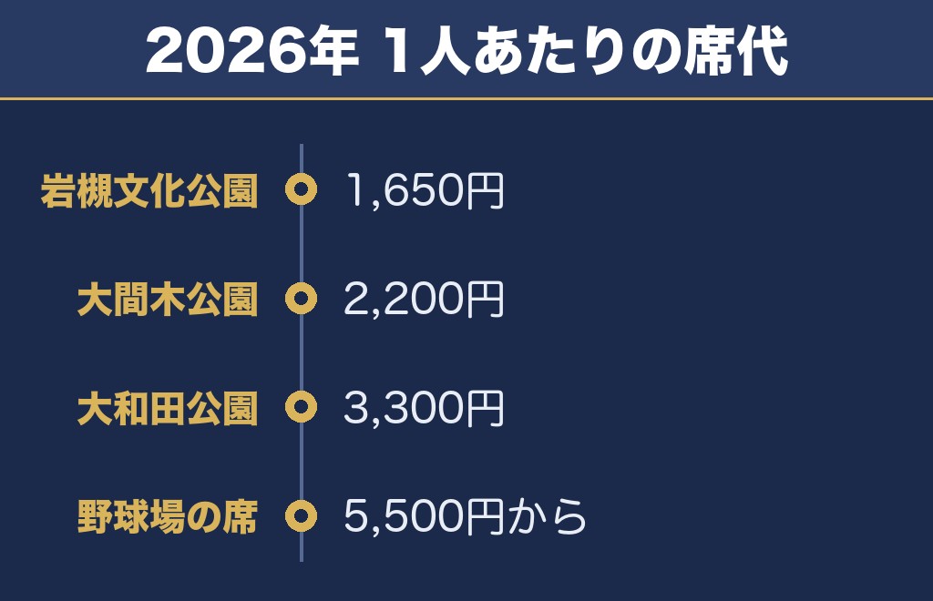 さいたま市花火大会2027の有料席は会場ごとに値段が違う