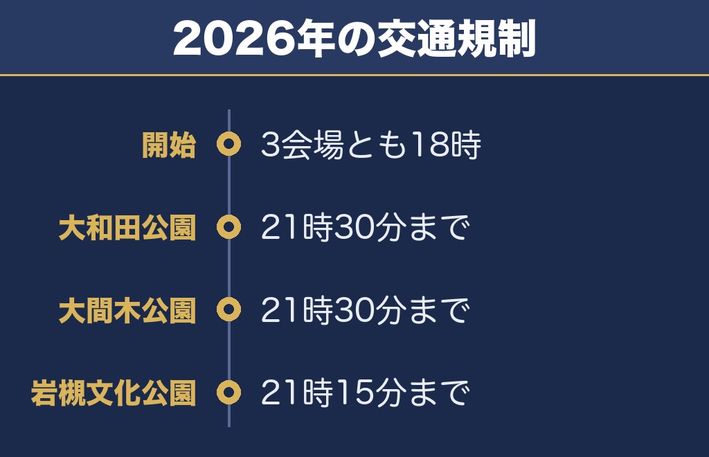 さいたま市花火大会の交通規制は18時から21時30分ごろ