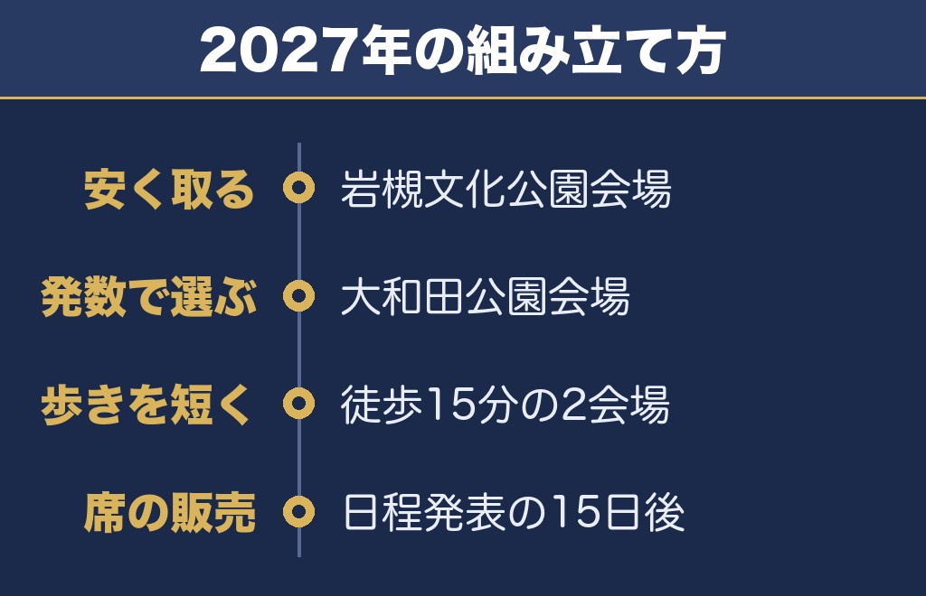 さいたま市花火大会2027は岩槻文化公園会場が取りやすい