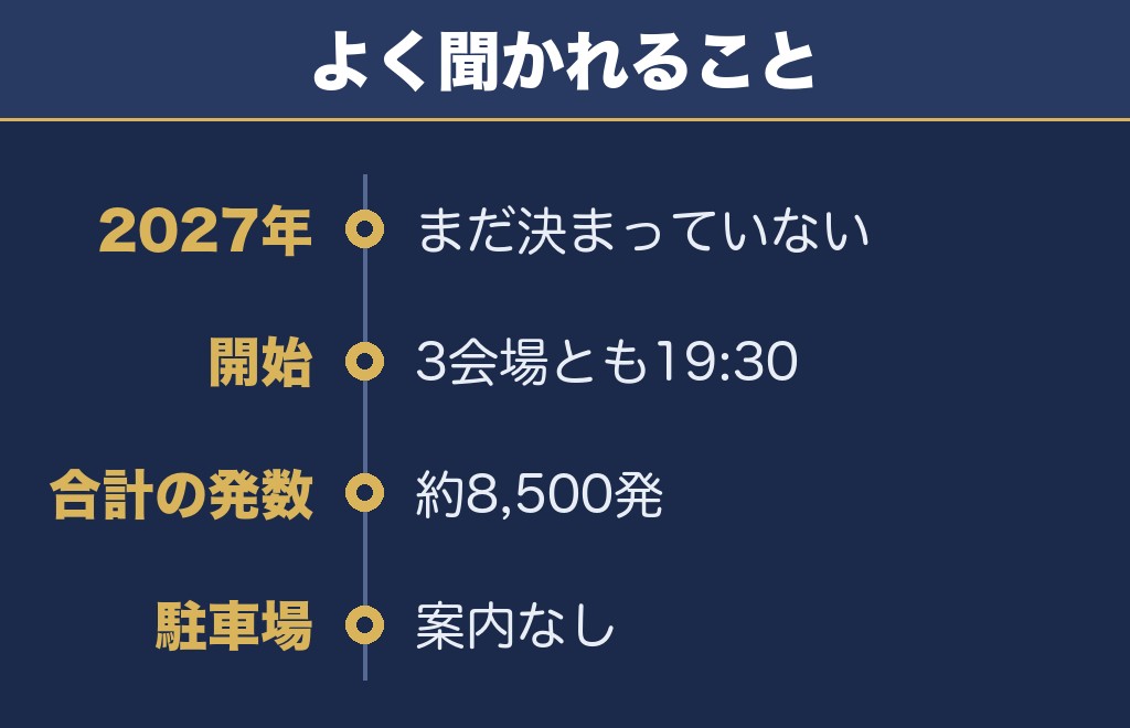 さいたま市花火大会2027に関するQ&A
