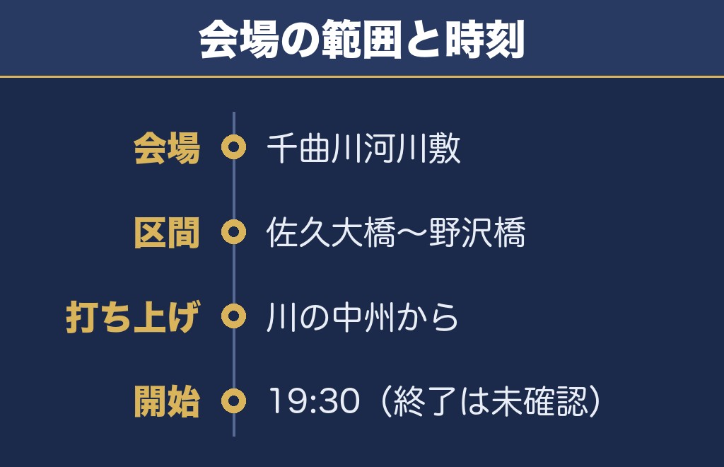 佐久千曲川大花火大会2027の時間と会場は2026年が目安です