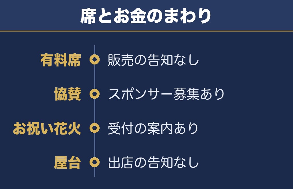 佐久千曲川大花火大会の有料席と屋台は案内が出ていません
