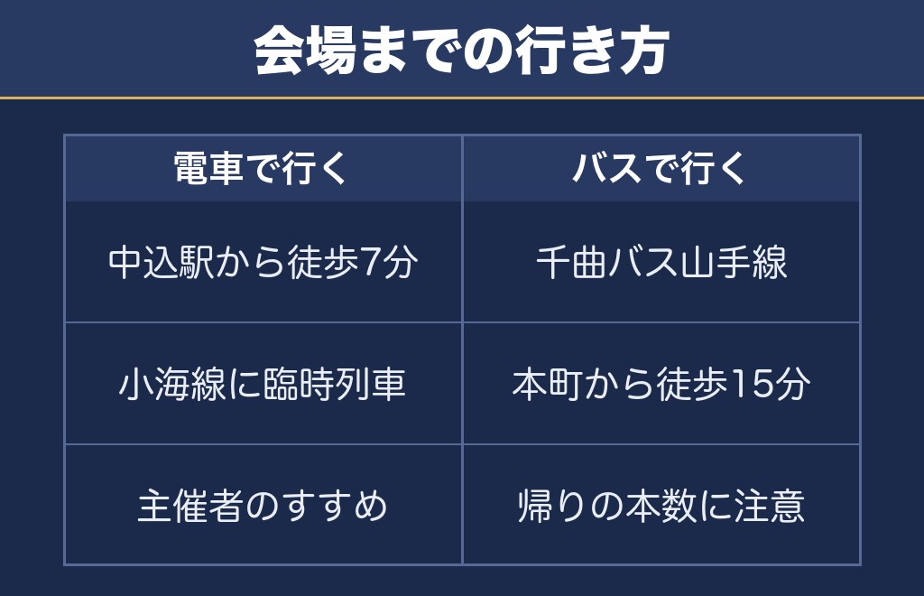 佐久千曲川大花火大会のアクセスは中込駅から徒歩約7分です