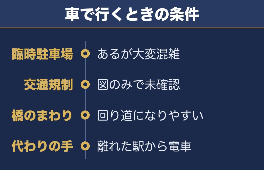佐久千曲川大花火大会の駐車場は臨時のみで混雑が告知されています