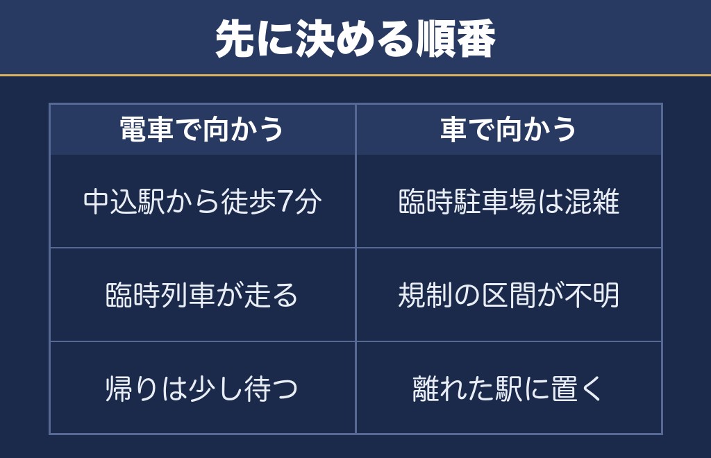 佐久千曲川大花火大会2027は8月15日を前提に電車から押さえます