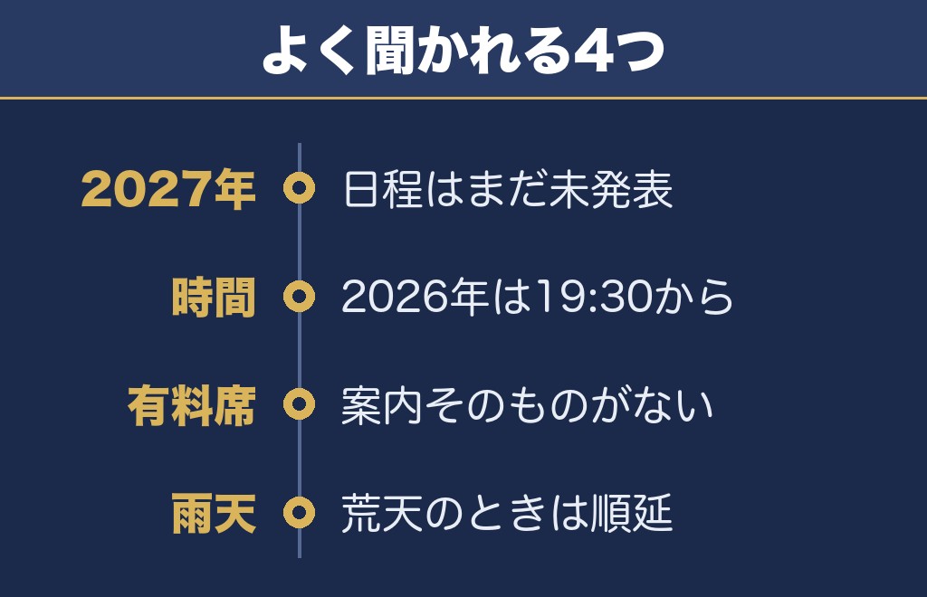 佐久千曲川大花火大会に関するQ&A