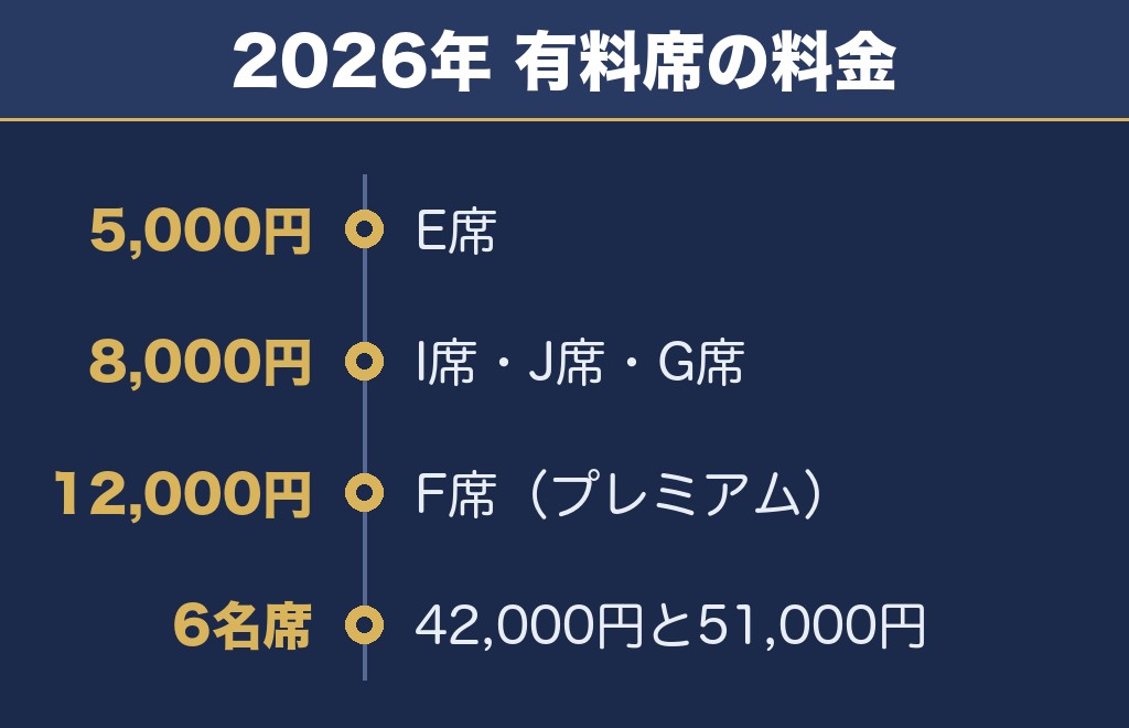 さぬき高松まつり花火大会2027の有料観覧席は2026年で5,000円から