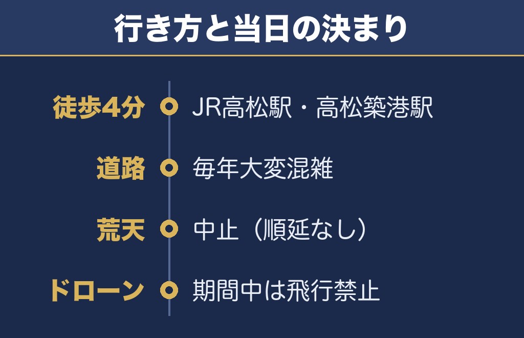 さぬき高松まつり花火大会2027のアクセスと混雑・荒天時の扱い