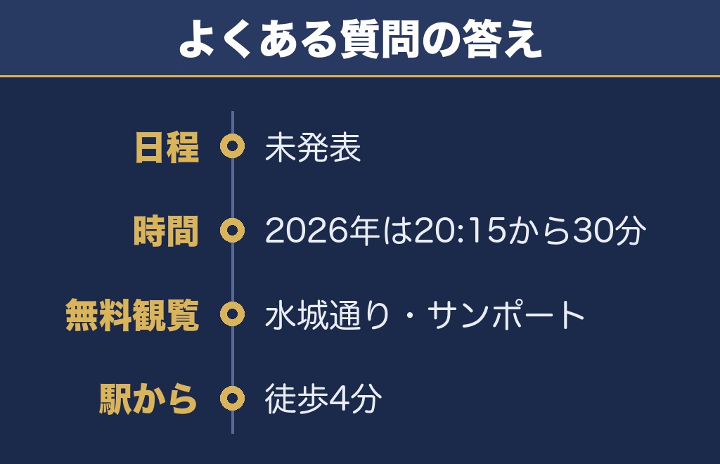 さぬき高松まつり花火大会2027に関するQ&A