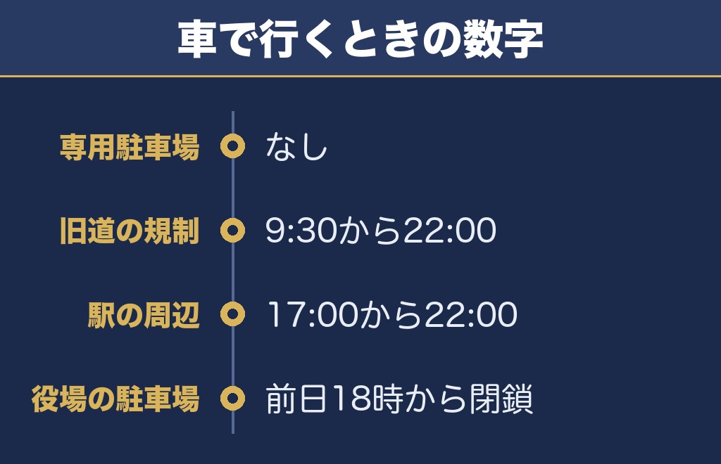 篠栗花火大会の駐車場と交通規制は9時30分から