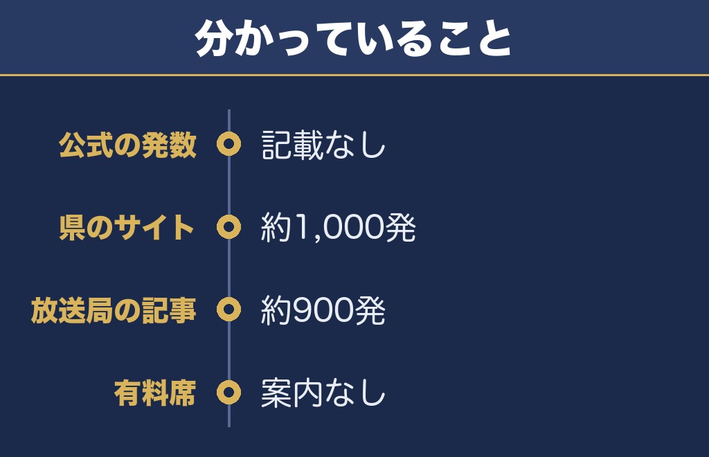 篠栗花火大会の打ち上げ数と見える場所