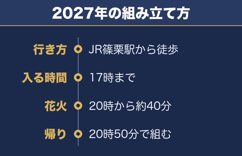 篠栗花火大会2027は電車で夕方に入るのが確実