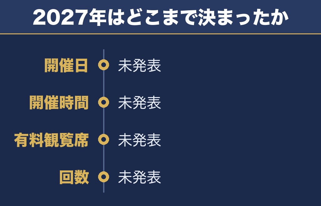 野田市関宿まつり花火大会2027の日程はまだ発表されていない