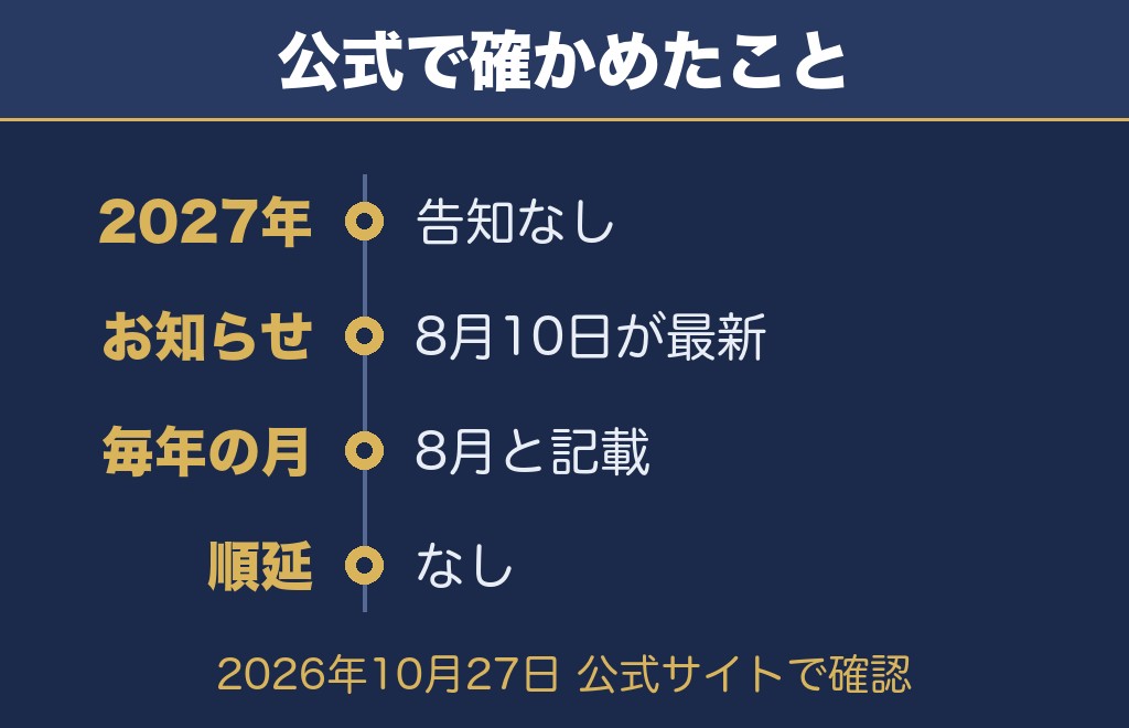 野田市関宿まつり花火大会2027について公式で確認できたこと【2026年10月27日時点】