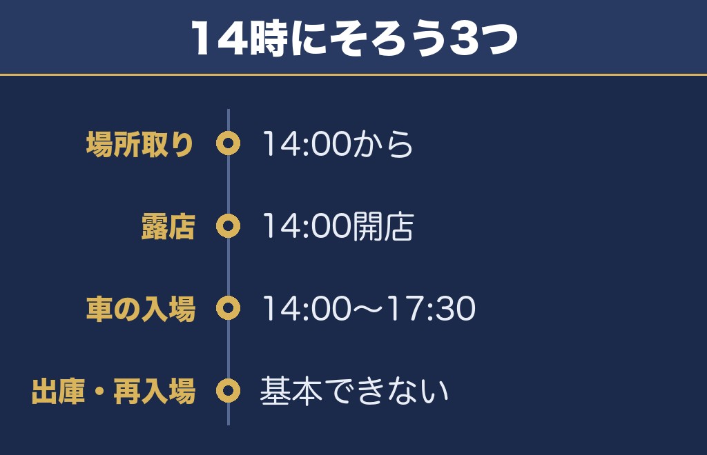 関宿まつり花火大会は14時がもう一つの開始時刻