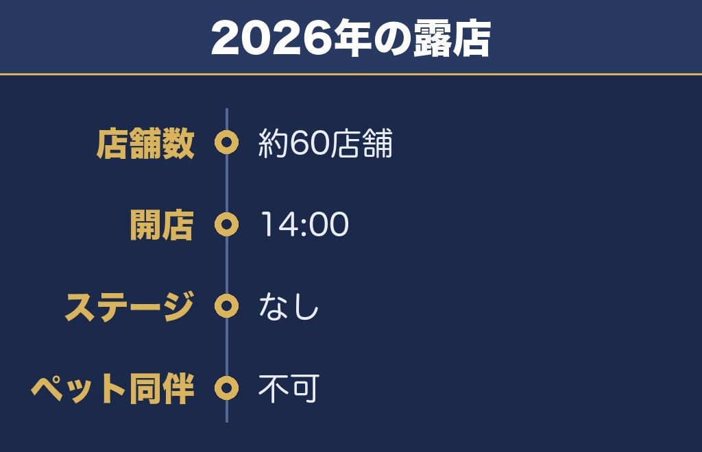 関宿まつり花火大会の屋台は約60店舗で14時に開く