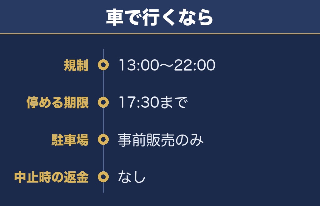 関宿まつり花火大会の交通規制は13時から22時まで