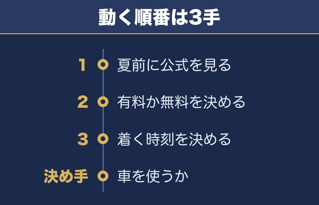 野田市関宿まつり花火大会2027は川間駅からバスで行くのがいい