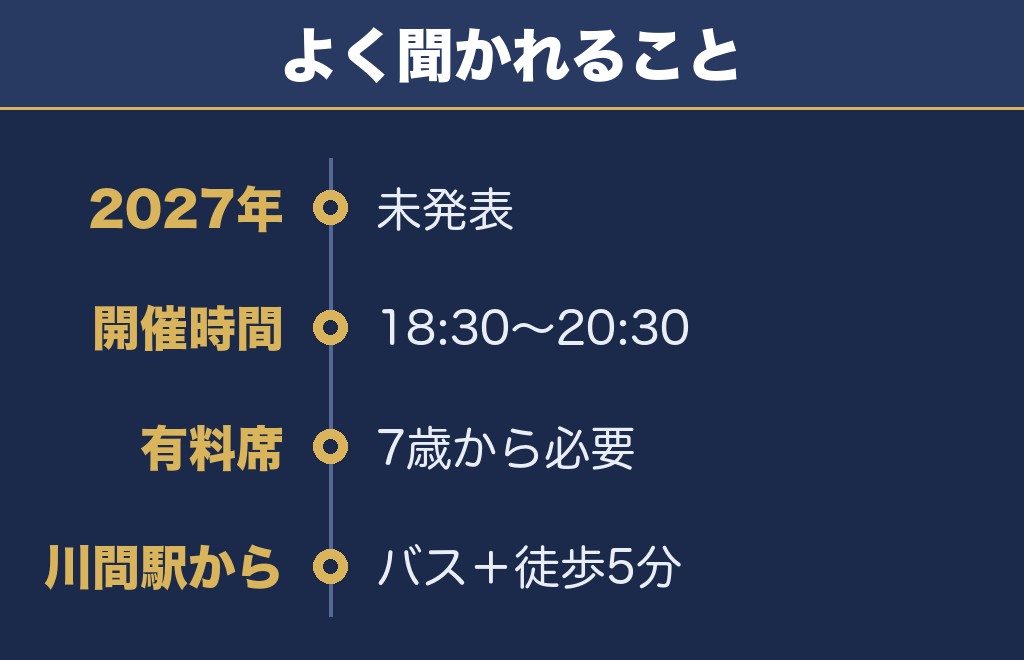 野田市関宿まつり花火大会2027に関するQ&A