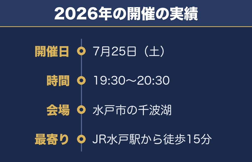 千波湖花火大会2027の日程はいつ？時間と打ち上げ場所