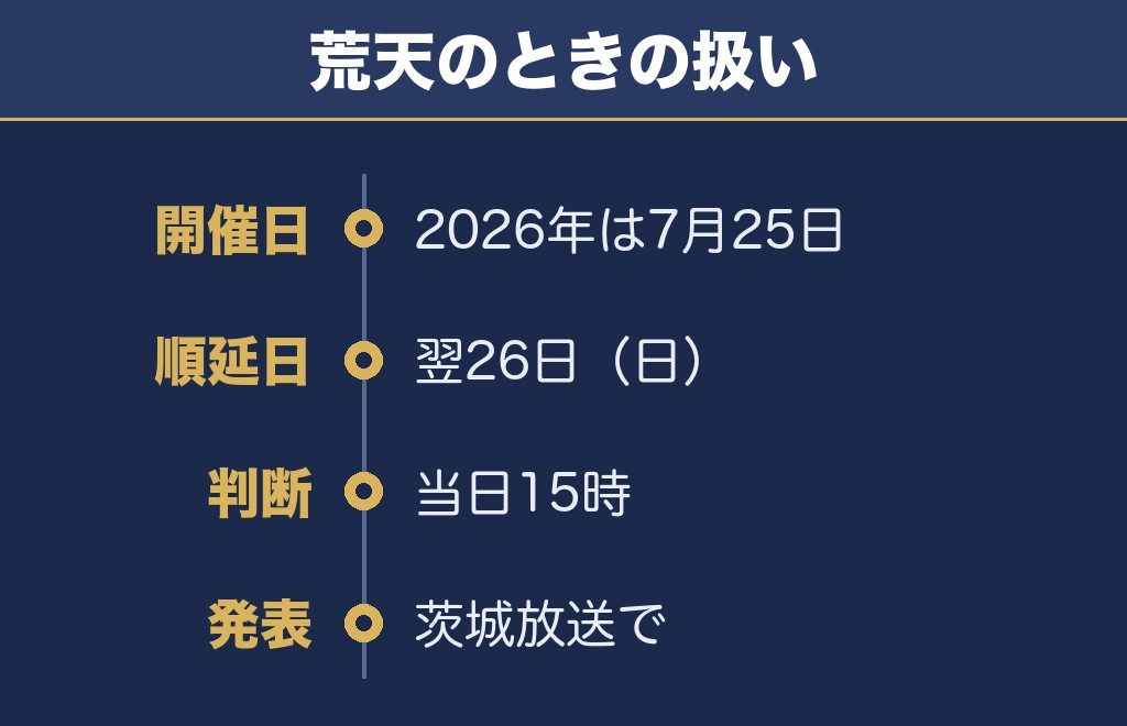 千波湖花火大会は荒天のとき翌日に順延されます