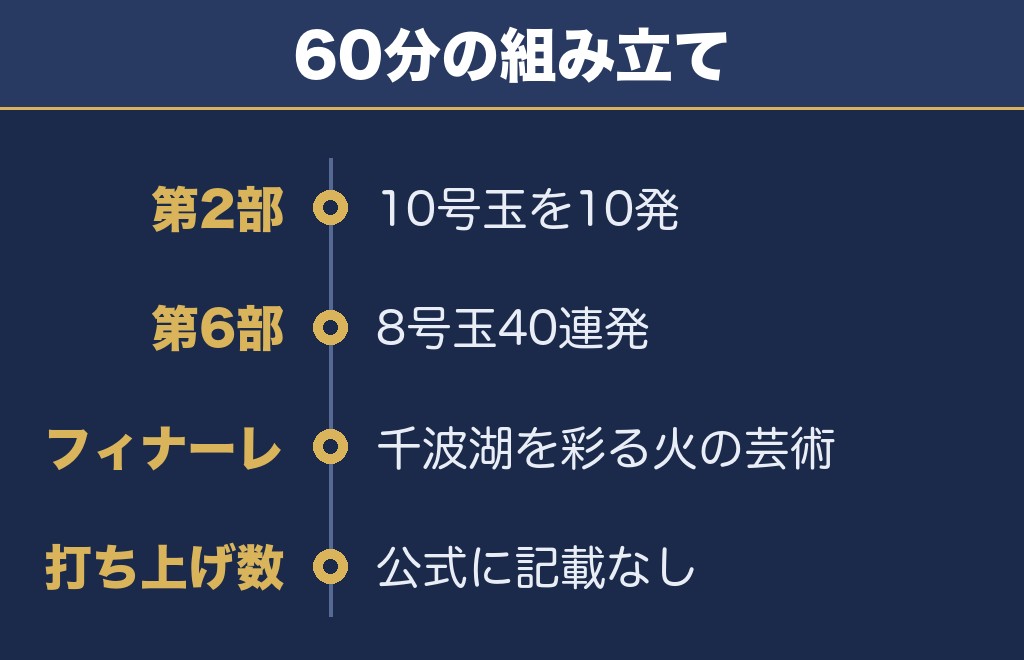 千波湖花火大会のプログラムと見どころ