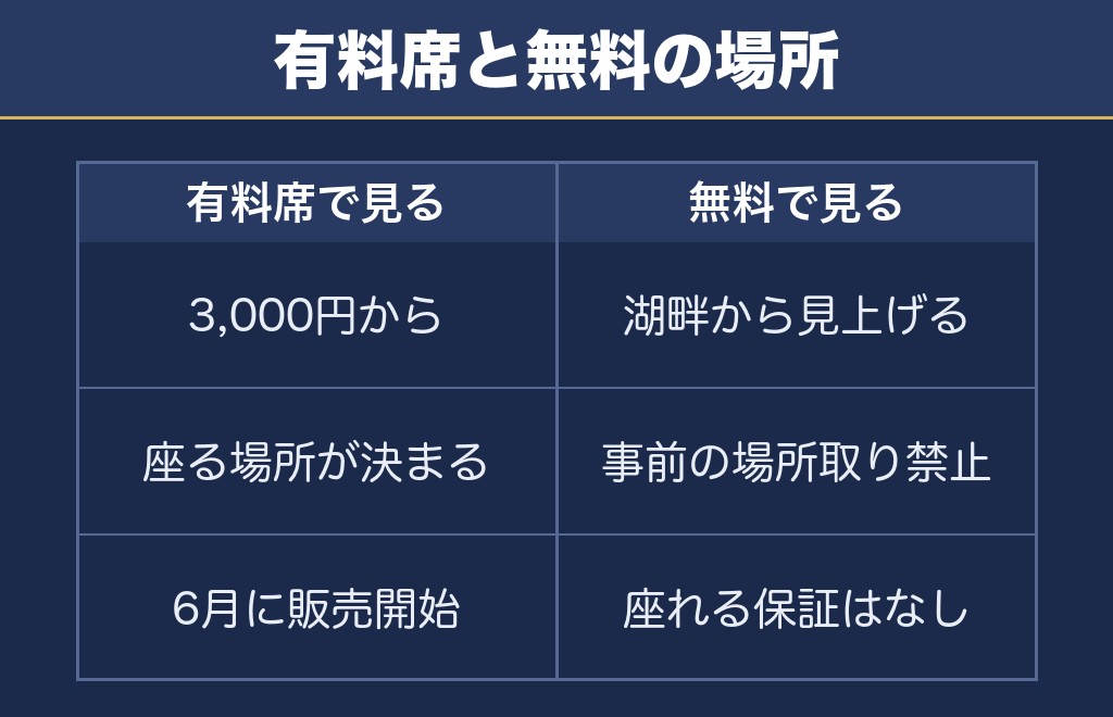 千波湖花火大会は事前の場所取りが禁止されています