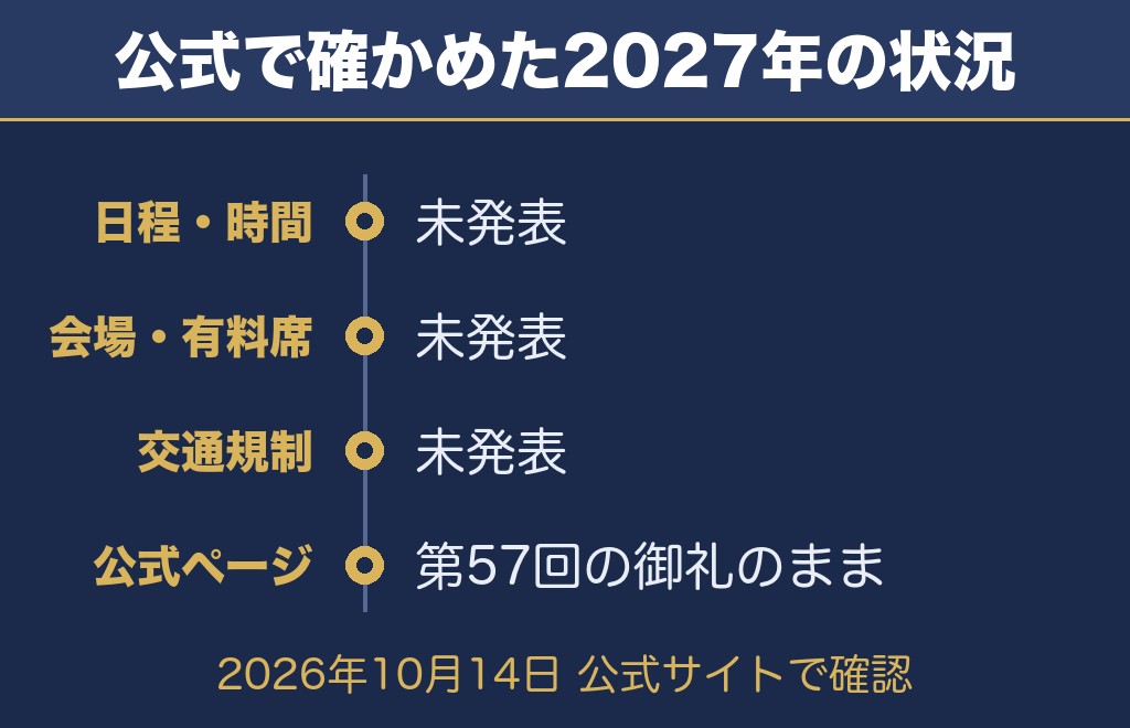 公式サイトで確認した仙台七夕花火祭2027の状況【2026年10月14日時点】