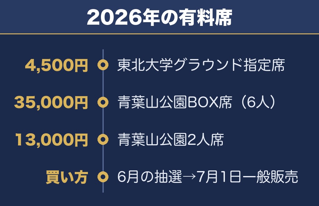 仙台七夕花火祭の有料席はいくら？値段と買い方