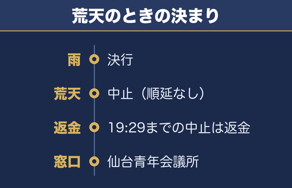 仙台七夕花火祭が荒天のときは順延なしで中止