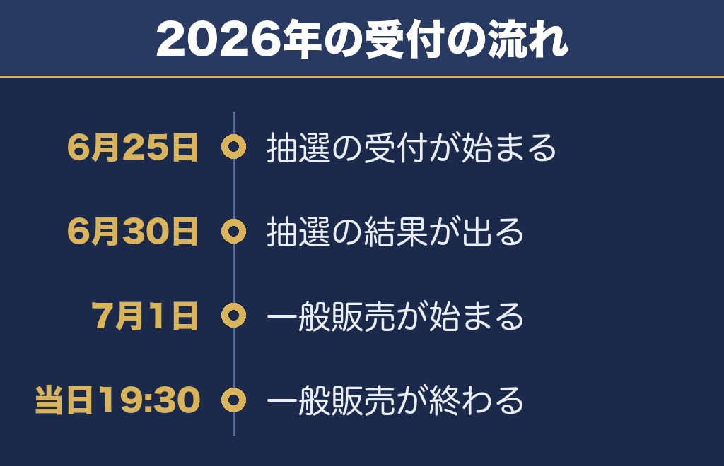 仙台七夕花火祭2027は6月の抽選に合わせて動くのが確実