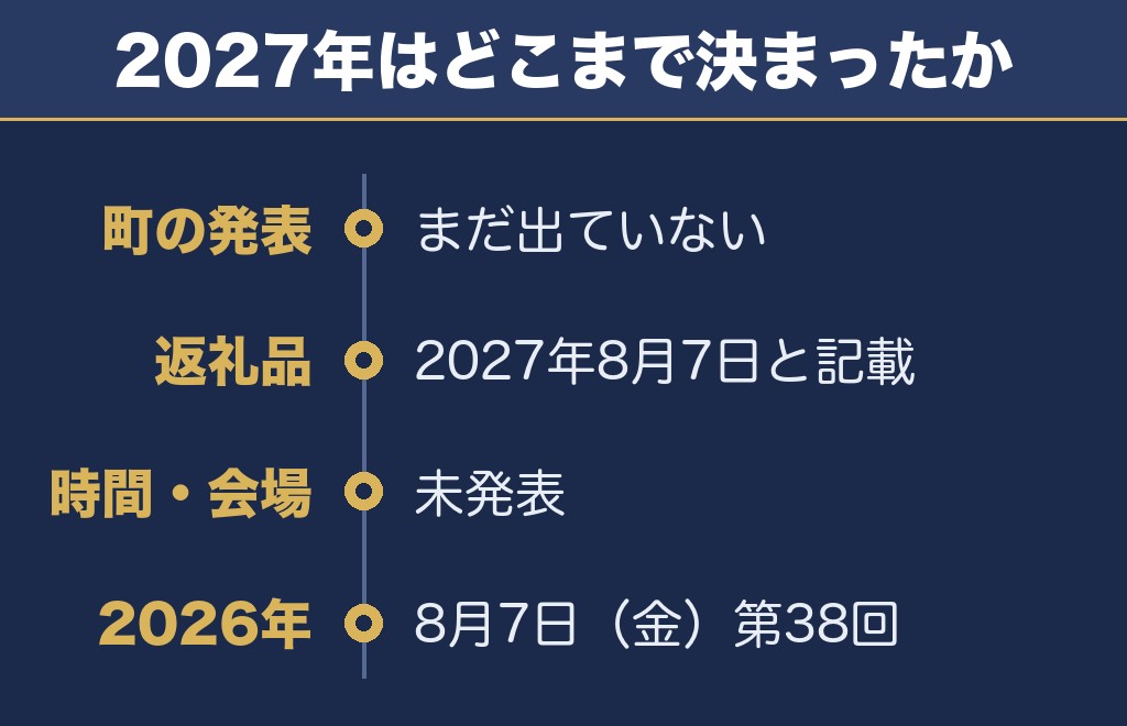 神明の花火大会2027の日程はいつ?町の発表はまだです