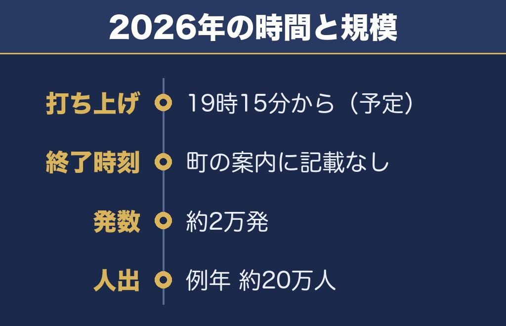 神明の花火大会の時間は19時15分から