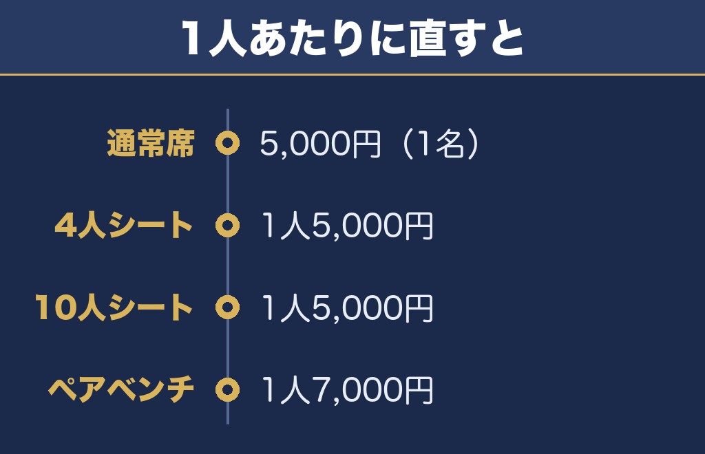 神明の花火大会のチケットはいくら?有料席の値段