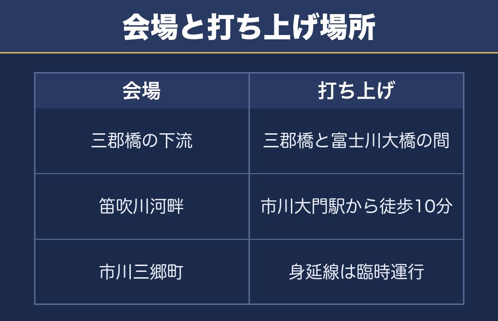 神明の花火大会2027の打ち上げ場所は笛吹川河畔