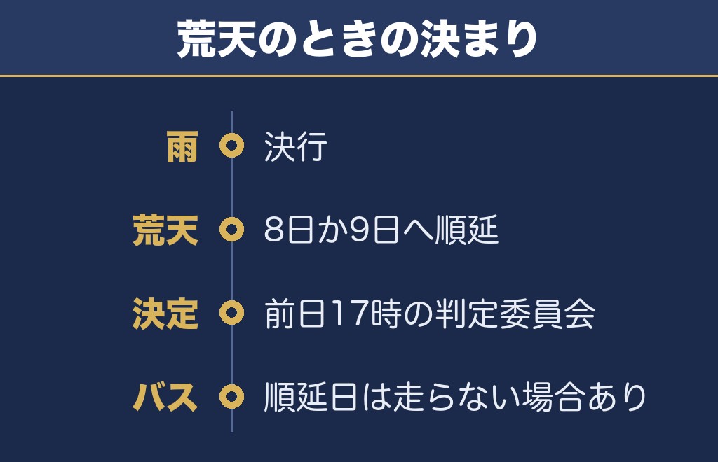 神明の花火大会が荒天のときは8日か9日へ順延