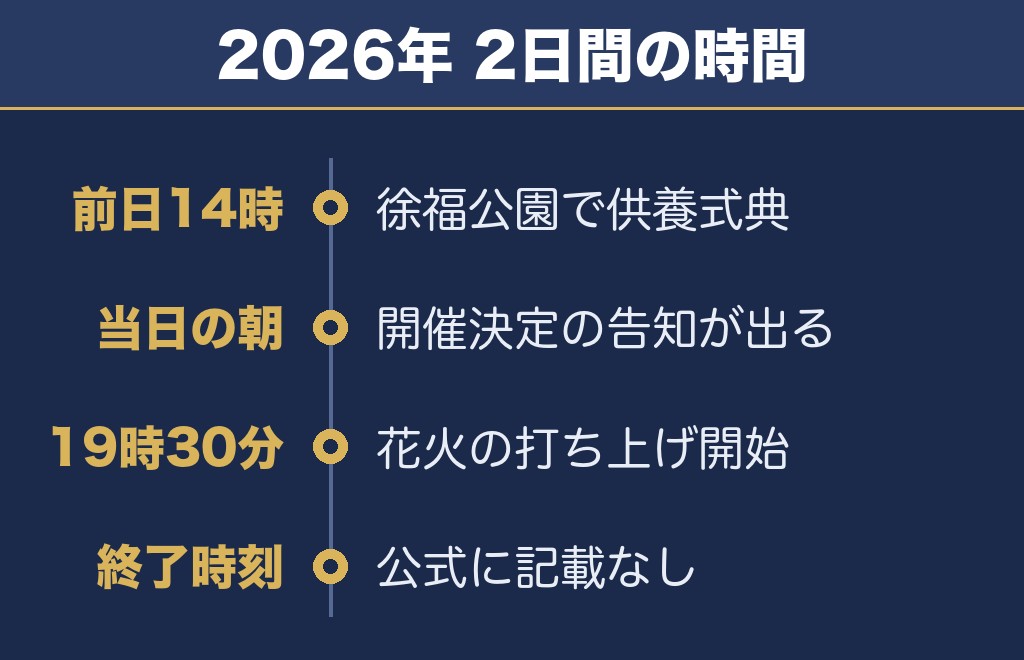 新宮花火大会2027の時間は19時30分からが目安です