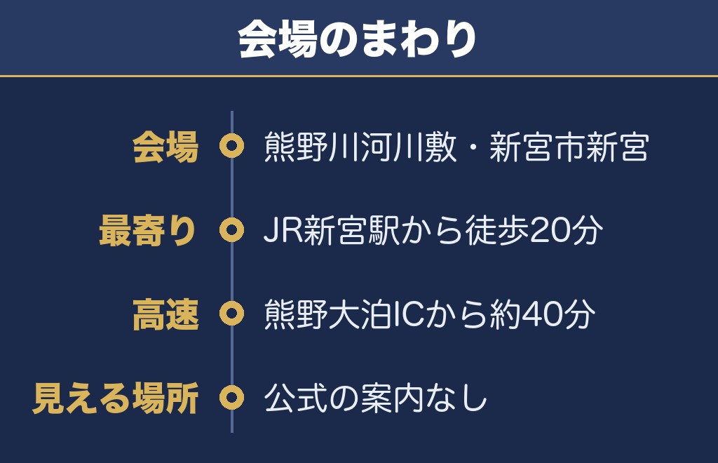 新宮花火大会の打ち上げ場所は熊野川河川敷です