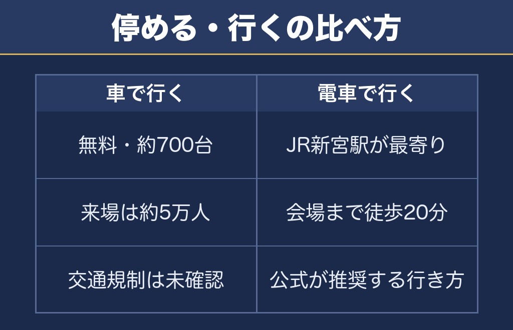 熊野徐福万燈祭の駐車場は無料で約700台です