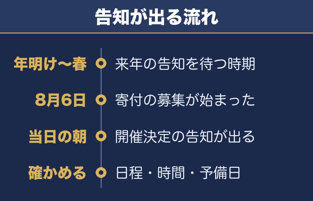 新宮花火大会2027は春から初夏の告知を待ちます