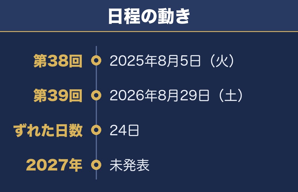上田花火大会2027の日程は未発表で時期そのものが検討中です