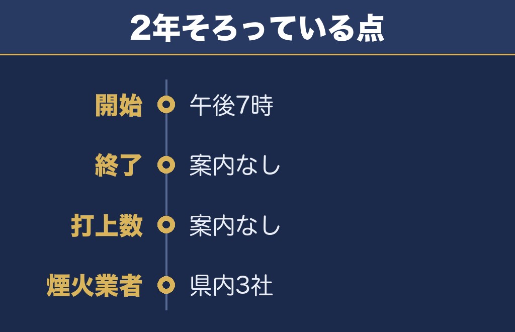 上田花火大会2027の時間と見どころは2026年が目安