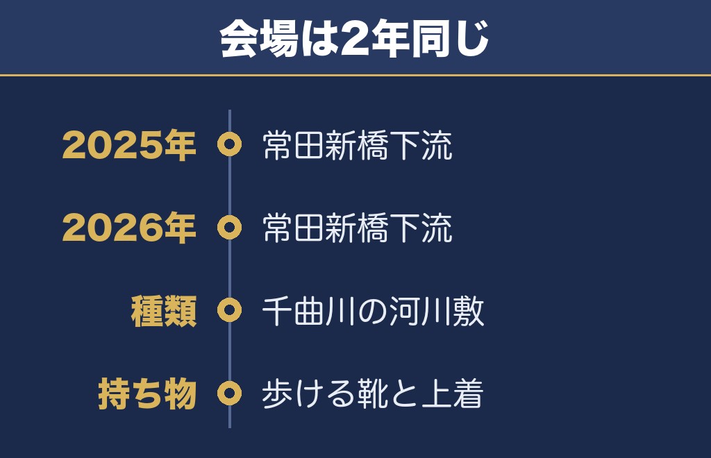 上田花火大会2027の会場は千曲川河川敷から動いていません
