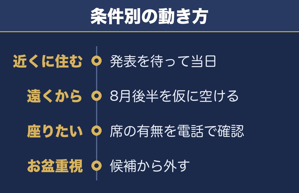 上田花火大会2027は8月上旬で予定を固めないのが確実