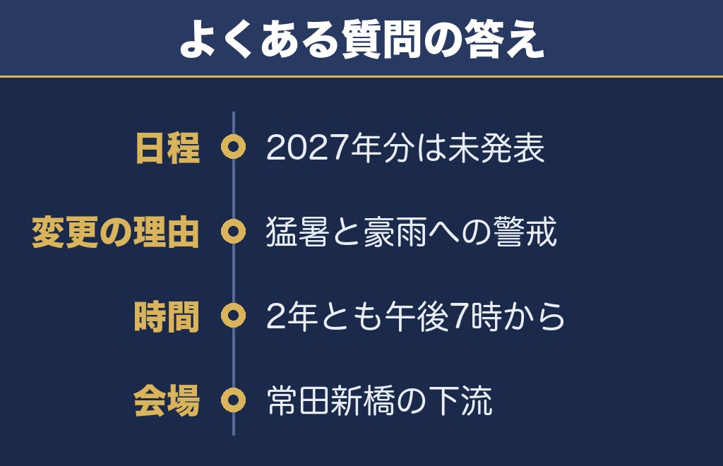 上田花火大会2027に関するQ&A